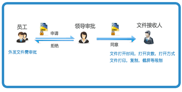 工作流审批示意图