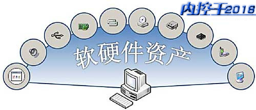 软硬件资产图