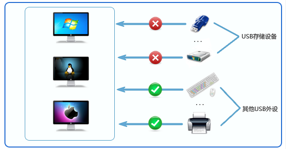 USBܿطΧ