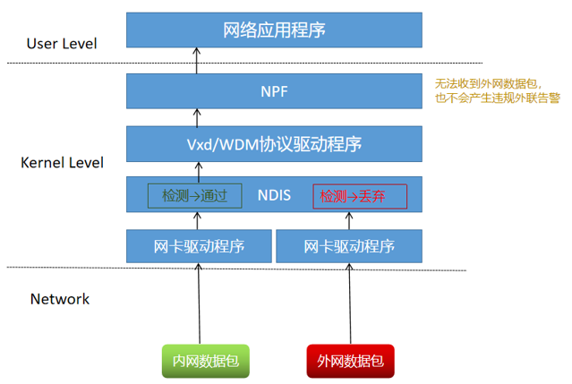 违规外联