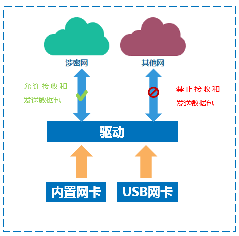 违规外联