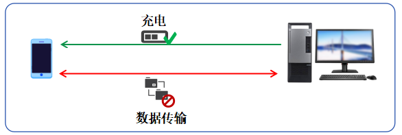 USBʶ