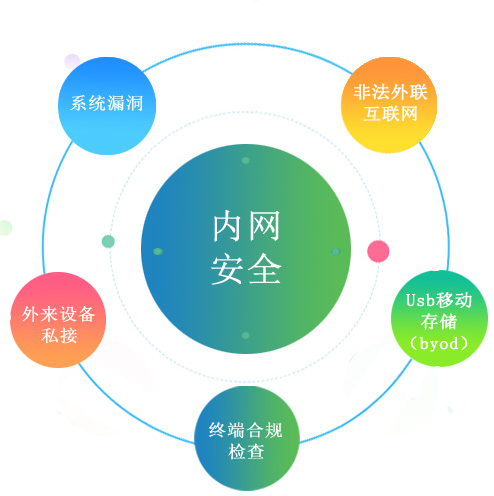 文件外发